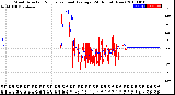 Milwaukee Weather Wind Direction<br>Normalized and Average<br>(24 Hours) (New)