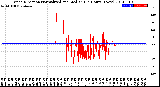 Milwaukee Weather Wind Direction<br>Normalized and Median<br>(24 Hours) (New)