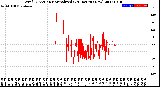 Milwaukee Weather Wind Direction<br>Normalized<br>(24 Hours) (New)