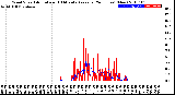Milwaukee Weather Wind Speed<br>Actual and 10 Minute<br>Average<br>(24 Hours) (New)