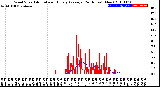 Milwaukee Weather Wind Speed<br>Actual and Hourly<br>Average<br>(24 Hours) (New)