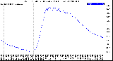Milwaukee Weather Wind Chill<br>per Minute<br>(24 Hours)