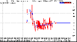 Milwaukee Weather Wind Direction<br>Normalized and Average<br>(24 Hours) (Old)