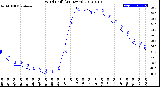 Milwaukee Weather Wind Chill<br>(24 Hours)