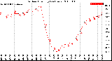 Milwaukee Weather Outdoor Humidity<br>(24 Hours)