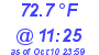 Milwaukee Weather Temperature High Today