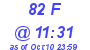 Milwaukee Weather THSW Index High Today