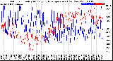 Milwaukee Weather Outdoor Humidity<br>At Daily High<br>Temperature<br>(Past Year)