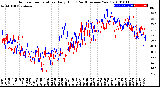 Milwaukee Weather Outdoor Temperature<br>Daily High<br>(Past/Previous Year)