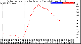 Milwaukee Weather Outdoor Temperature<br>vs Heat Index<br>per Minute<br>(24 Hours)