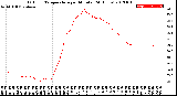 Milwaukee Weather Outdoor Temperature<br>per Minute<br>(24 Hours)