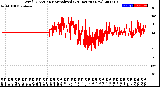 Milwaukee Weather Wind Direction<br>Normalized<br>(24 Hours) (New)