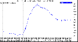 Milwaukee Weather Wind Chill<br>per Minute<br>(24 Hours)