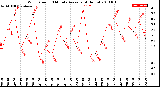 Milwaukee Weather Wind Speed<br>10 Minute Average<br>(4 Hours)