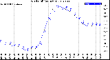 Milwaukee Weather Wind Chill<br>(24 Hours)