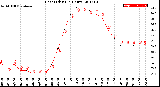 Milwaukee Weather Heat Index<br>(24 Hours)