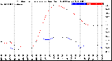 Milwaukee Weather Outdoor Temperature<br>vs Dew Point<br>(24 Hours)