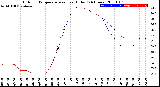 Milwaukee Weather Outdoor Temperature<br>vs Heat Index<br>(24 Hours)