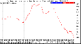 Milwaukee Weather Outdoor Temperature<br>vs Heat Index<br>per Minute<br>(24 Hours)