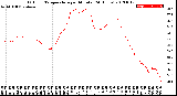 Milwaukee Weather Outdoor Temperature<br>per Minute<br>(24 Hours)