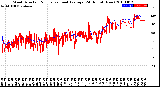 Milwaukee Weather Wind Direction<br>Normalized and Average<br>(24 Hours) (New)