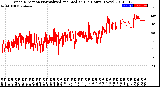 Milwaukee Weather Wind Direction<br>Normalized and Median<br>(24 Hours) (New)