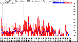 Milwaukee Weather Wind Speed<br>Actual and 10 Minute<br>Average<br>(24 Hours) (New)