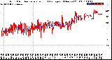 Milwaukee Weather Wind Direction<br>Normalized and Average<br>(24 Hours) (Old)