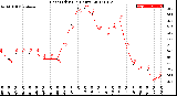 Milwaukee Weather Heat Index<br>(24 Hours)