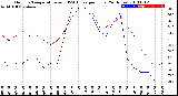 Milwaukee Weather Outdoor Temperature<br>vs THSW Index<br>per Hour<br>(24 Hours)