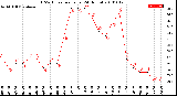 Milwaukee Weather THSW Index<br>per Hour<br>(24 Hours)