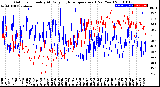 Milwaukee Weather Outdoor Humidity<br>At Daily High<br>Temperature<br>(Past Year)