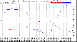 Milwaukee Weather Outdoor Humidity<br>vs Temperature<br>Every 5 Minutes