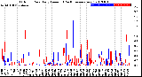 Milwaukee Weather Outdoor Rain<br>Daily Amount<br>(Past/Previous Year)