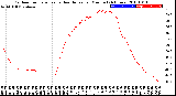 Milwaukee Weather Outdoor Temperature<br>vs Heat Index<br>per Minute<br>(24 Hours)