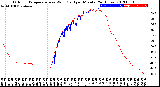 Milwaukee Weather Outdoor Temperature<br>vs Wind Chill<br>per Minute<br>(24 Hours)