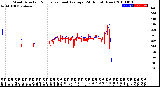 Milwaukee Weather Wind Direction<br>Normalized and Average<br>(24 Hours) (New)