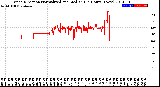 Milwaukee Weather Wind Direction<br>Normalized and Median<br>(24 Hours) (New)