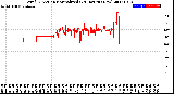 Milwaukee Weather Wind Direction<br>Normalized<br>(24 Hours) (New)