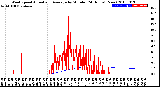 Milwaukee Weather Wind Speed<br>Actual and Average<br>by Minute<br>(24 Hours) (New)