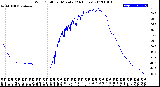 Milwaukee Weather Wind Chill<br>per Minute<br>(24 Hours)