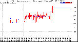 Milwaukee Weather Wind Direction<br>Normalized and Average<br>(24 Hours) (Old)