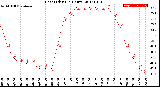 Milwaukee Weather Heat Index<br>(24 Hours)