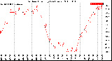 Milwaukee Weather Outdoor Humidity<br>(24 Hours)