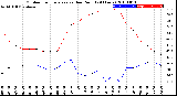 Milwaukee Weather Outdoor Temperature<br>vs Dew Point<br>(24 Hours)