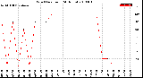 Milwaukee Weather Wind Direction<br>(24 Hours)