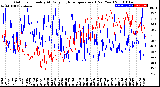 Milwaukee Weather Outdoor Humidity<br>At Daily High<br>Temperature<br>(Past Year)