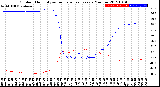 Milwaukee Weather Outdoor Humidity<br>vs Temperature<br>Every 5 Minutes