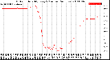 Milwaukee Weather Outdoor Humidity<br>Every 5 Minutes<br>(24 Hours)