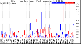 Milwaukee Weather Outdoor Rain<br>Daily Amount<br>(Past/Previous Year)